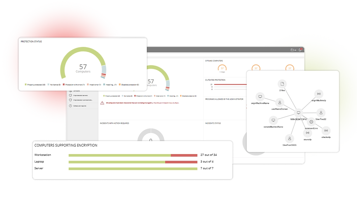 Panel de WatchGuard Endpoint Security para protección y administración de endpoints